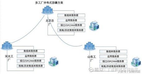 智慧協同，全局可視——天心天思助力集團公司多工廠智能制造MES管理架構規劃